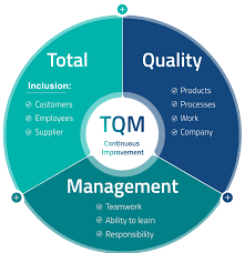 پیاده سازی مدیریت کیفیت جامع TQM